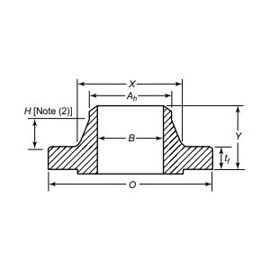 شفة عنق اللحام